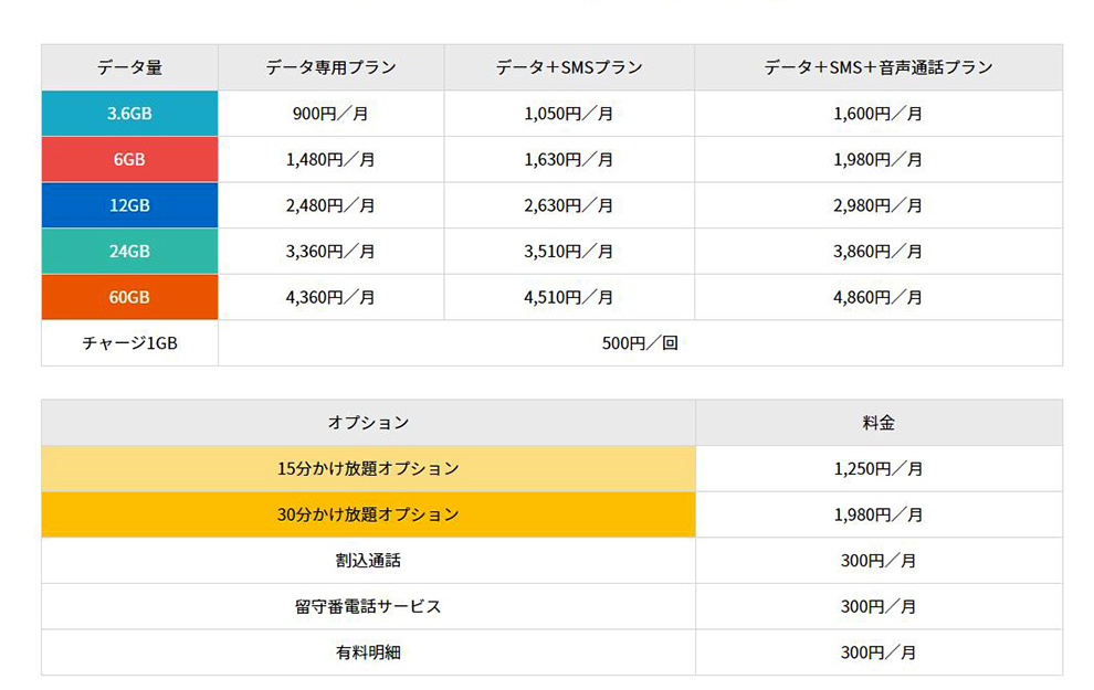 料金