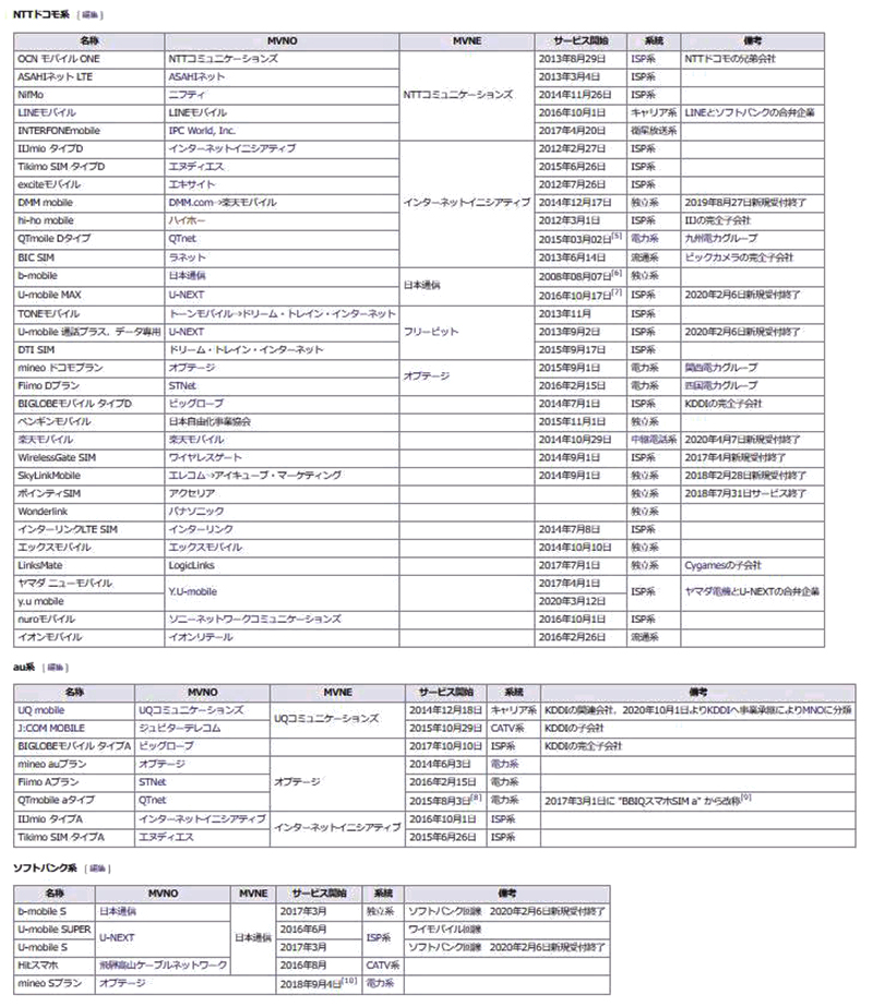 格安会社一覧